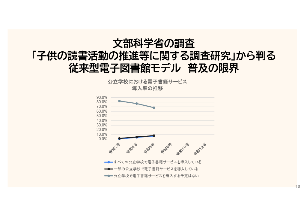 学びの未来を拓く：世界に先駆けた「小中学校デジタル図書館」構想