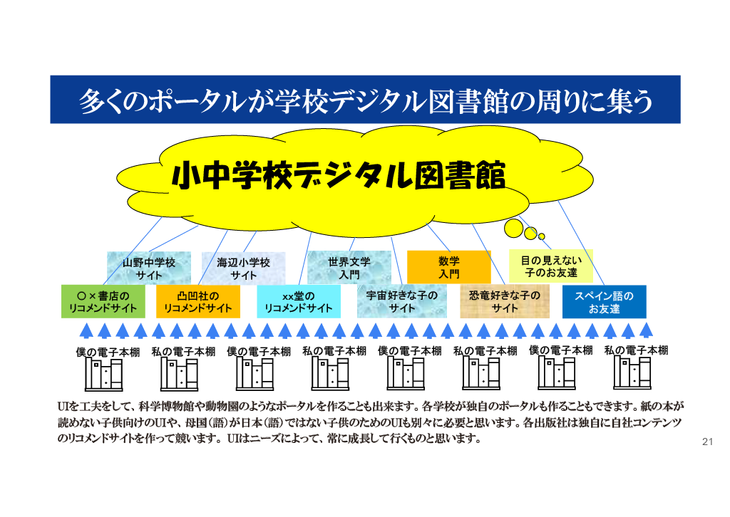 学びの未来を拓く：世界に先駆けた「小中学校デジタル図書館」構想