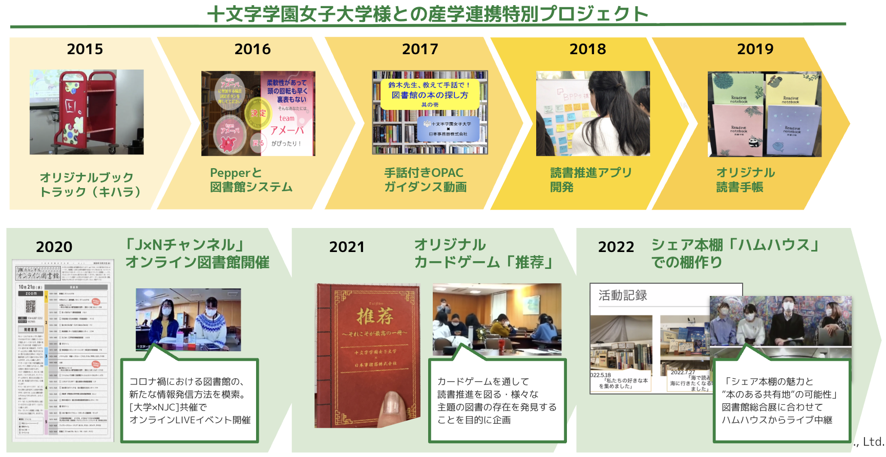 産学連携