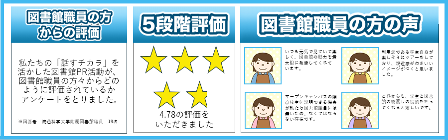 D評価
