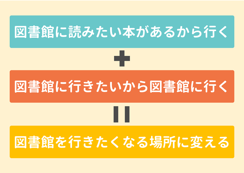 図書館を行きたくなる場所に変える