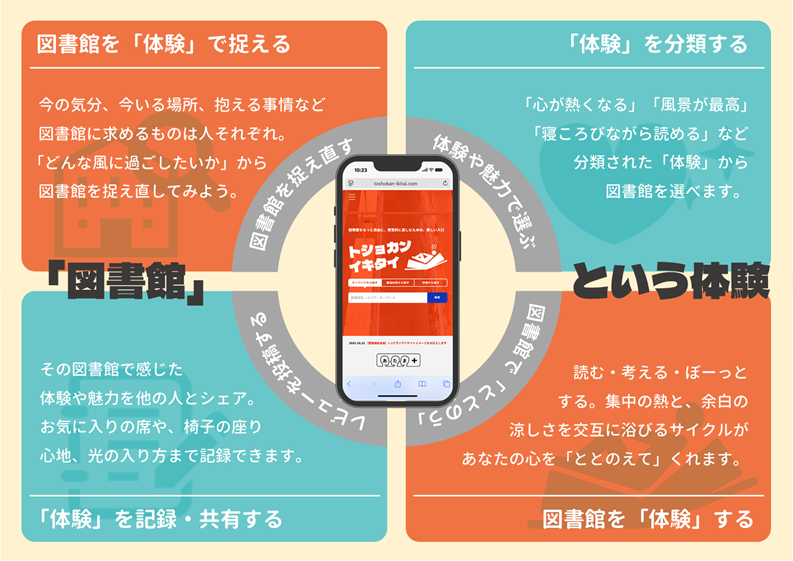 トショカンイキタイ発表用スライド２