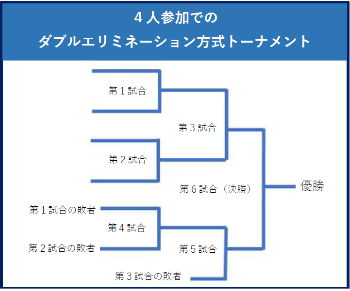 トナメ