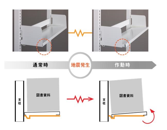 傾斜スライド棚