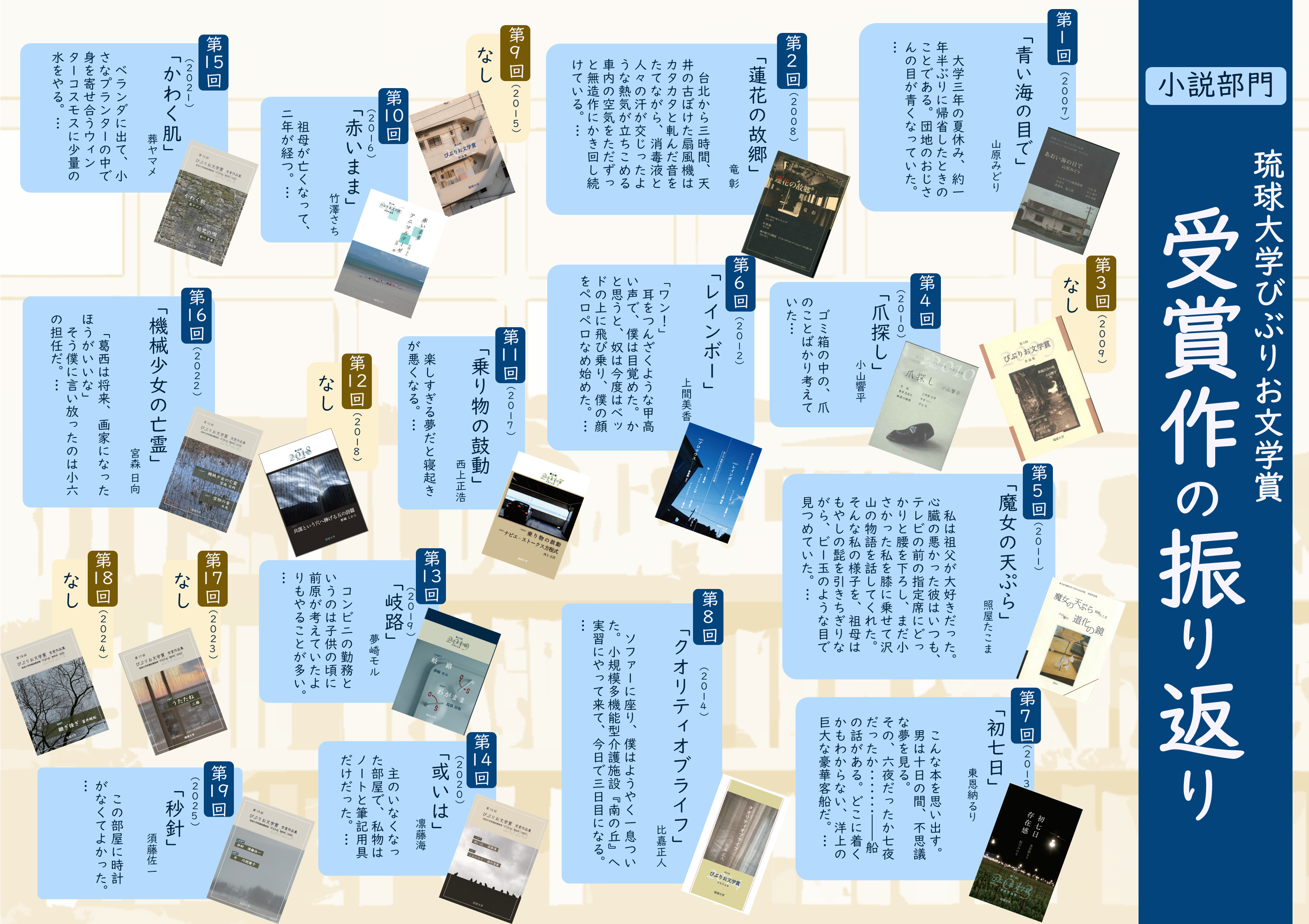 びぶりお文学賞_受賞作年表（小説）