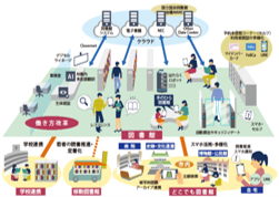 コンセプト