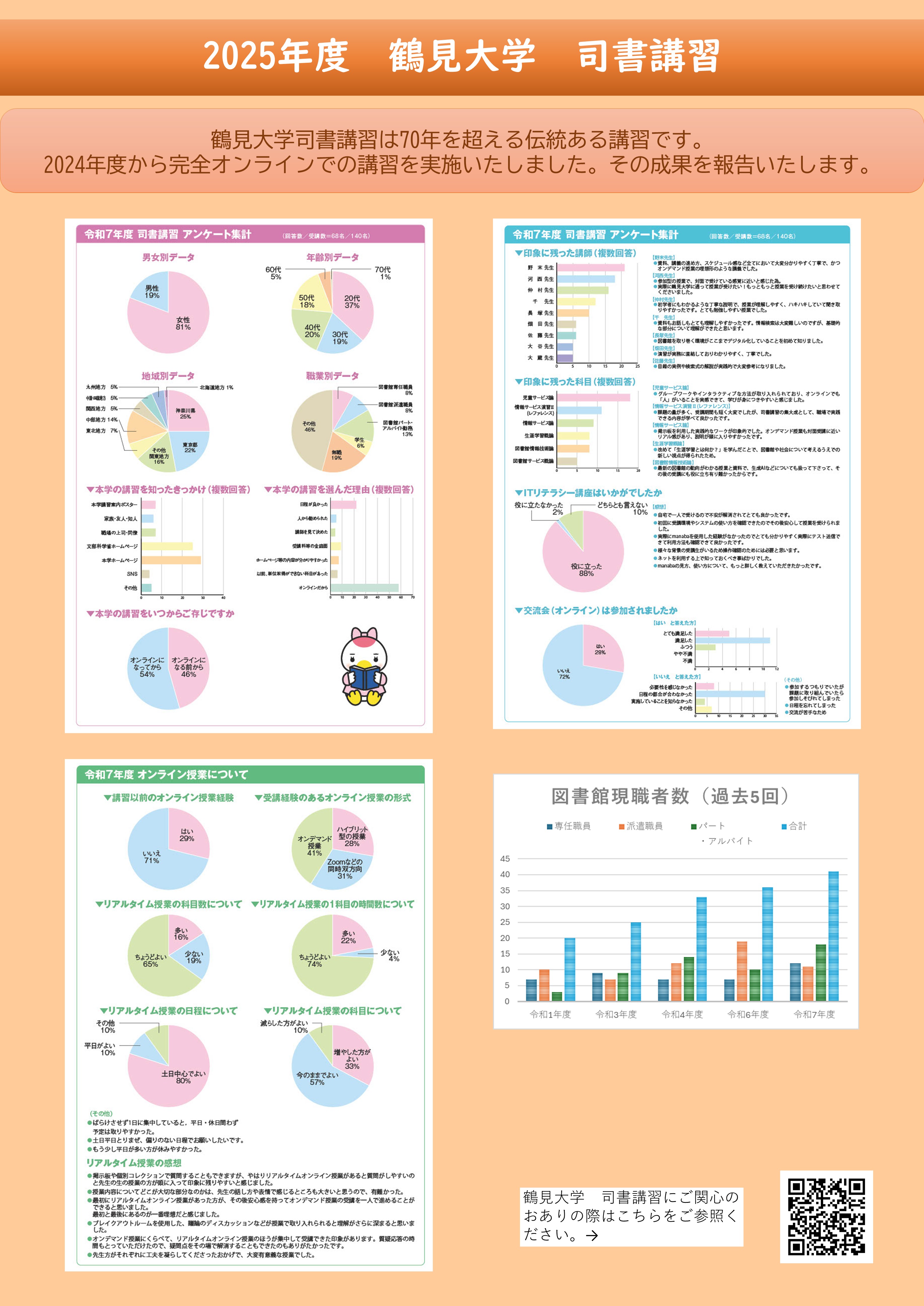 令和7年度鶴見大学司書講習成果報告