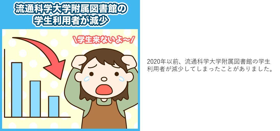 図書館利用者減少