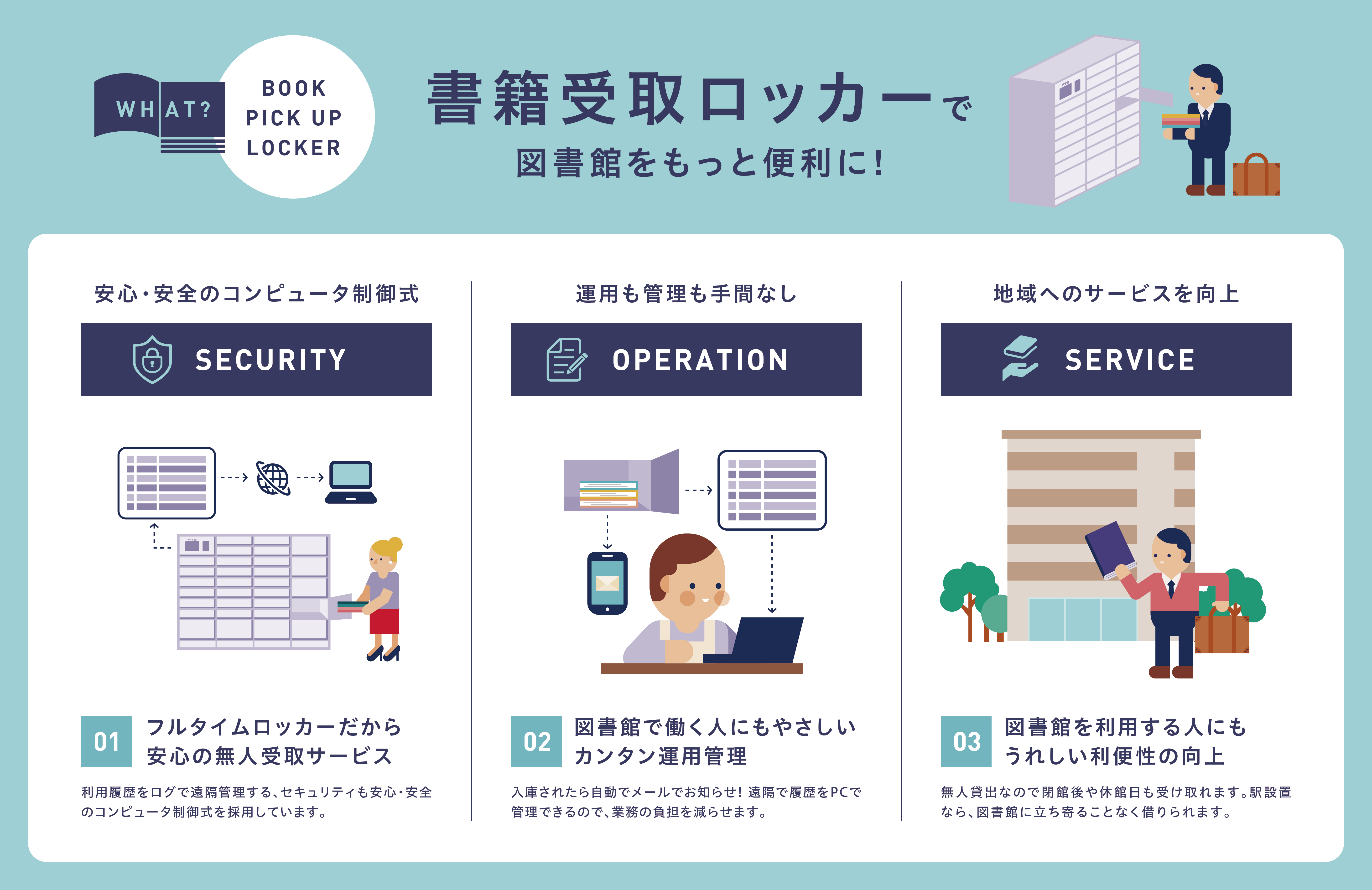 書籍受取ロッカーについて