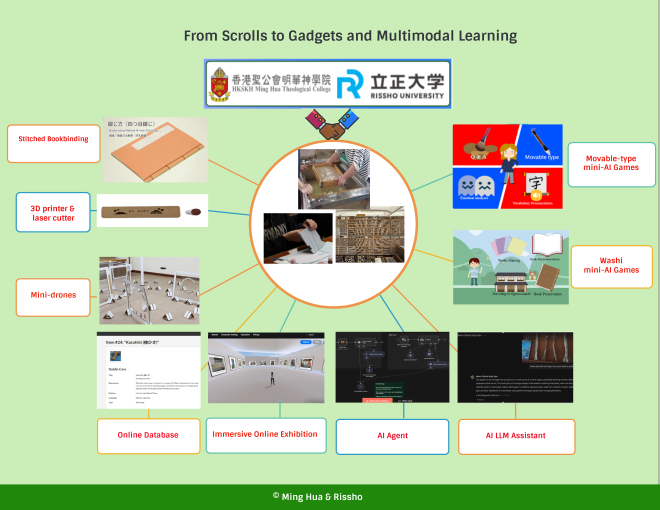 From Scrolls to Gadgets & Multimodal Learning