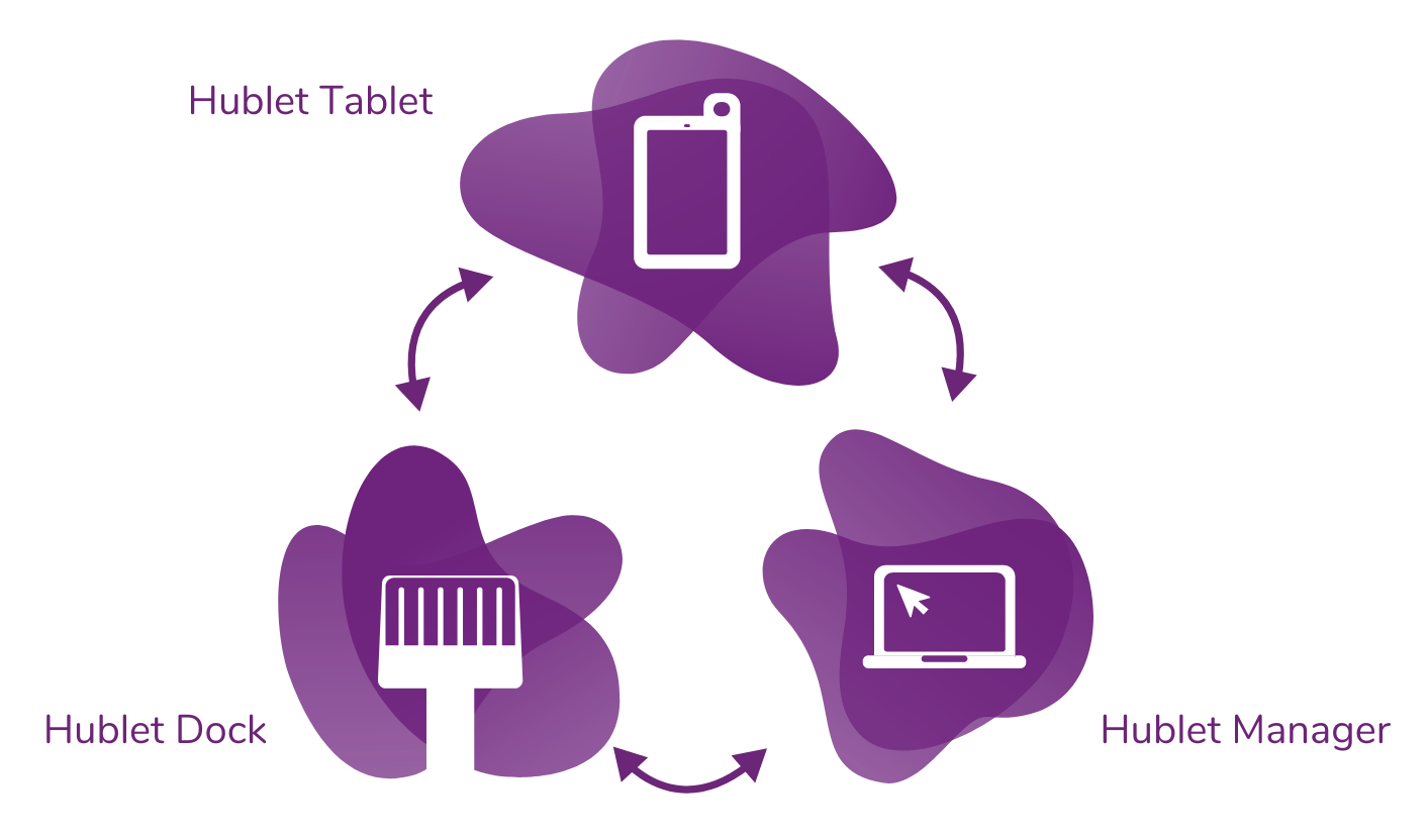 Hublet manager
