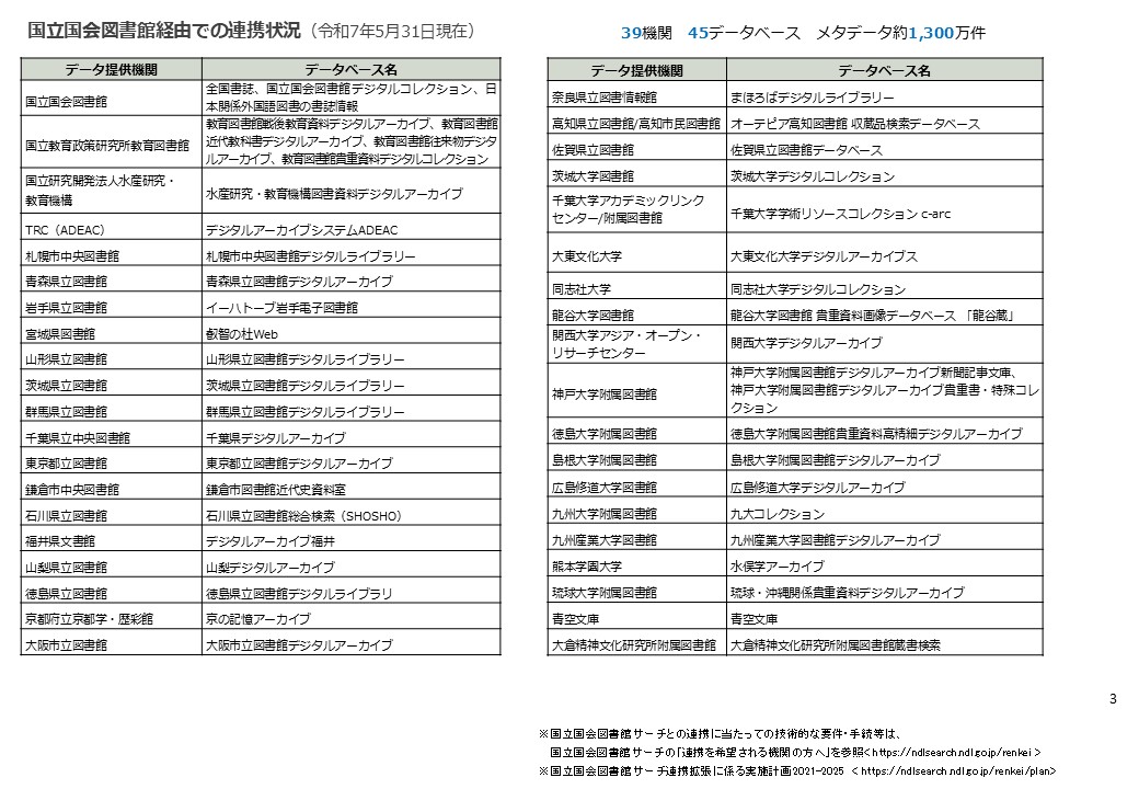 国立国会図書館サーチをつなぎ役として連携している機関一覧表。