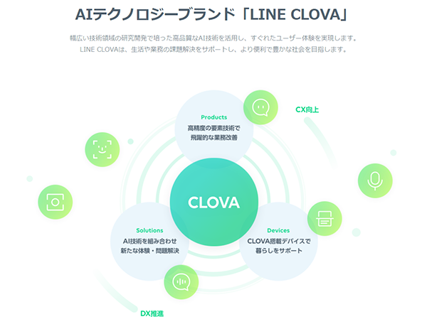 AIテクノロジーブランド「LINE CLOVA」