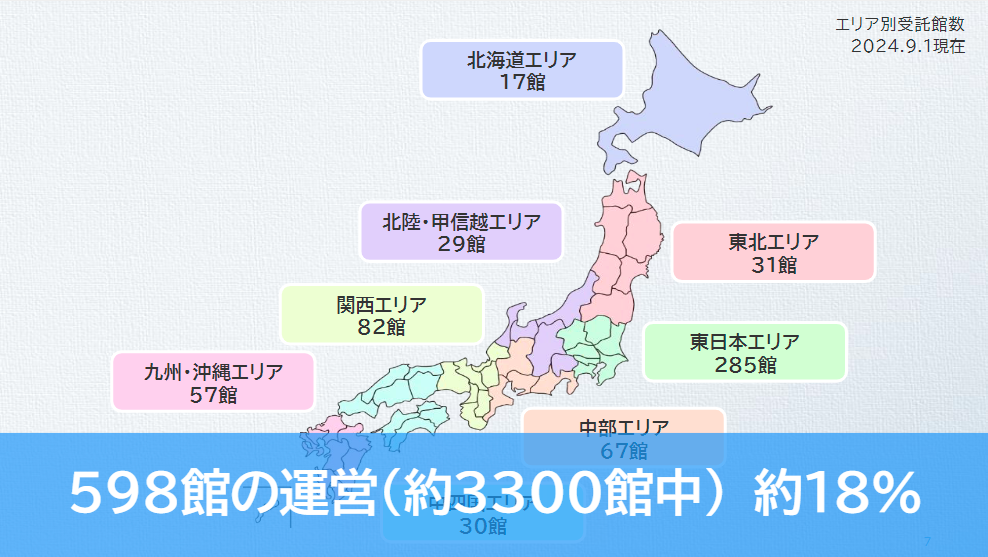 全国の公共図書館５９８館を運営