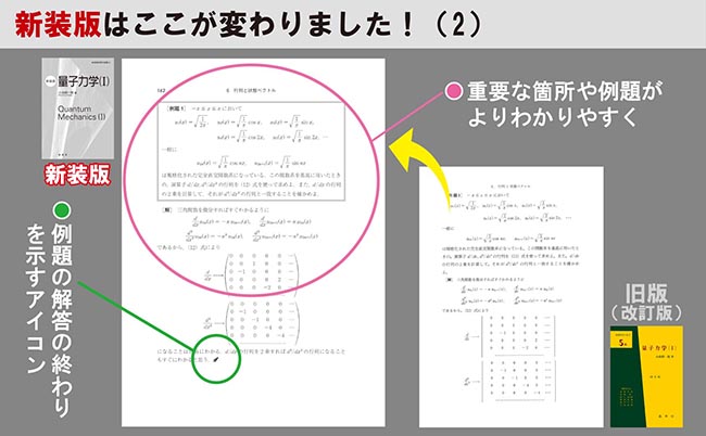 基礎物理学選書」の新装版 | 図書館総合展