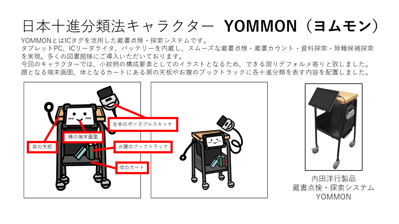 追記事項(写真・サイズ)> 内田洋行 製図台 心強く ドラフター