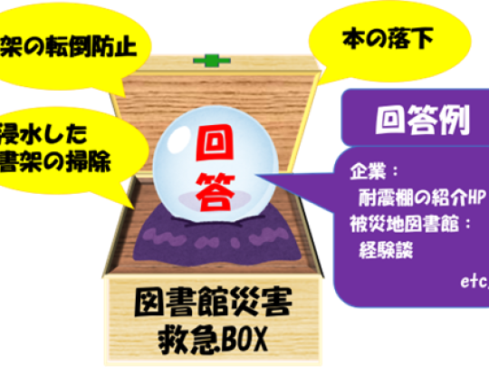 図書館災害救急BOX