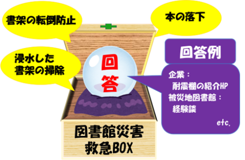 図書館災害救急BOX