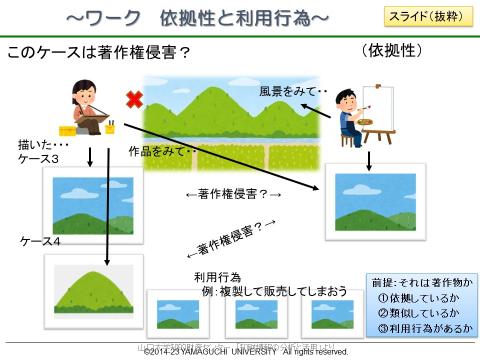 講演資料
